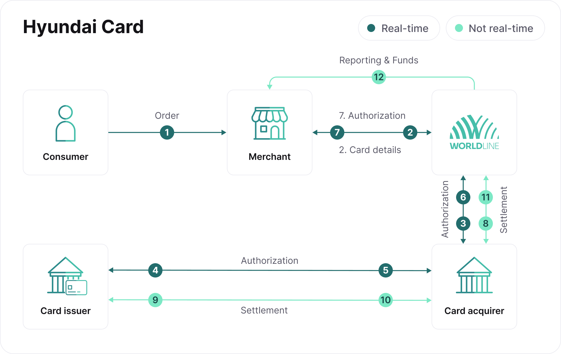 Hyundai Card